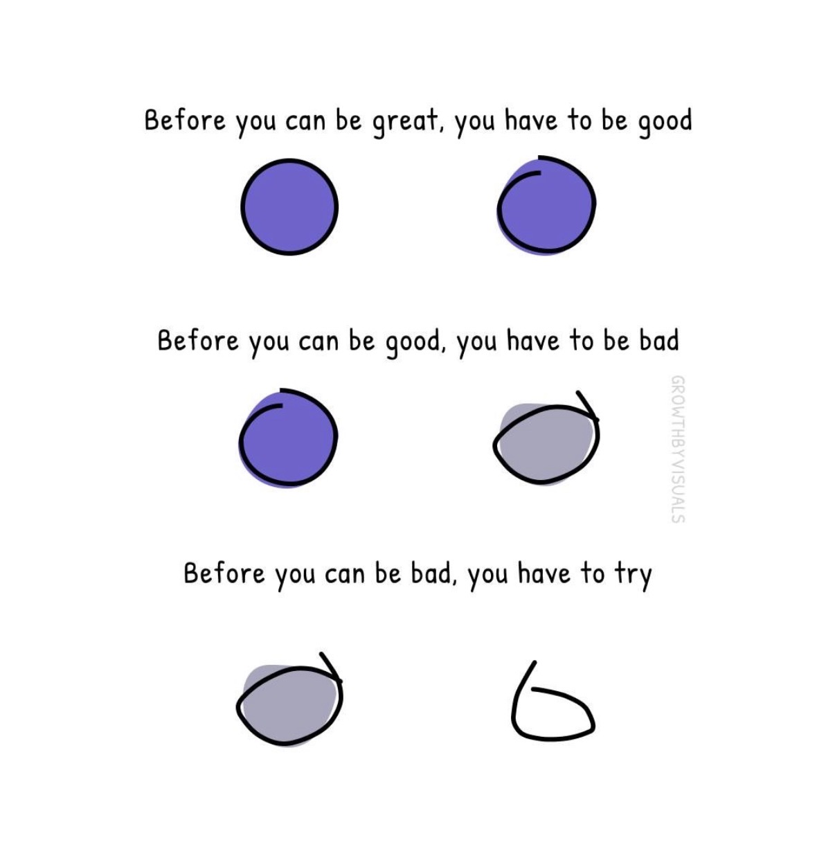 Before you can be great you have to be good, before you can be good you have to be bad, before you can be bad you have to try